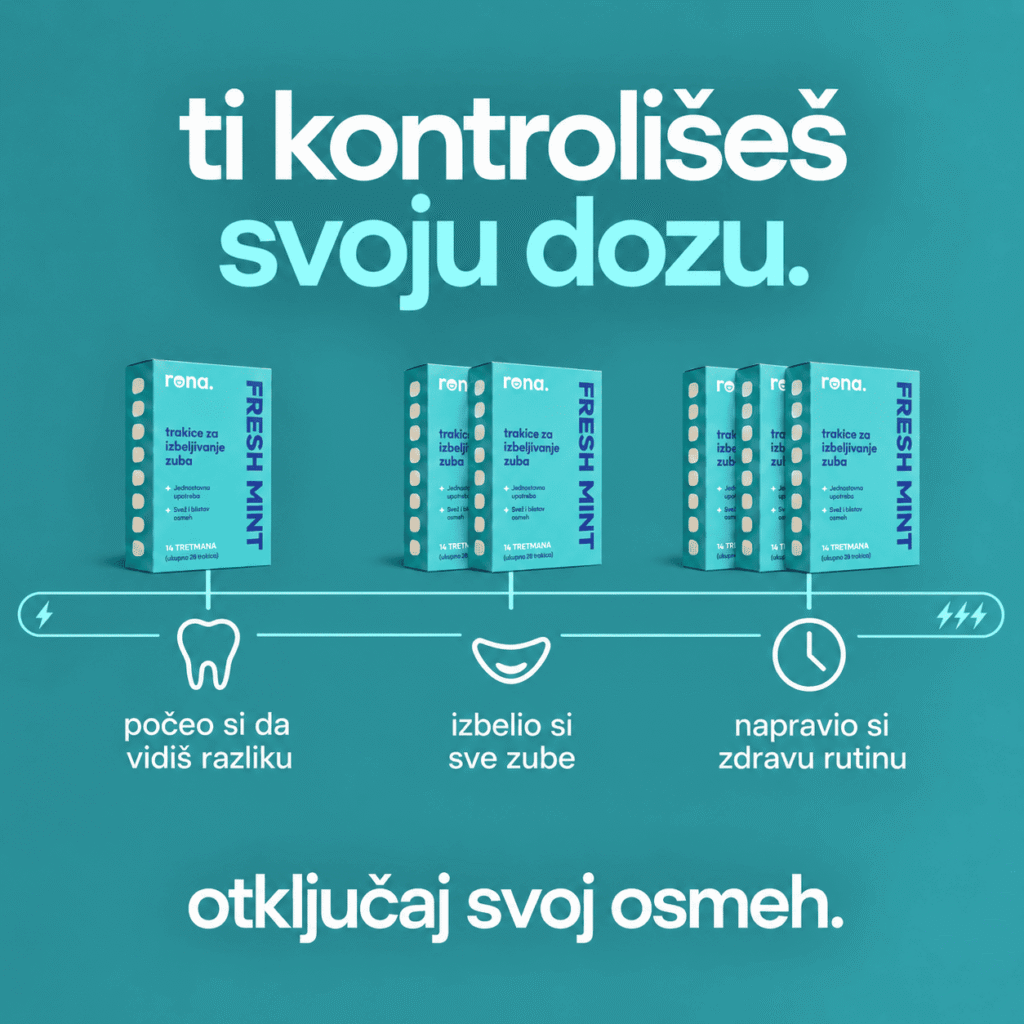Rona - Trakice za izbeljivanje zuba